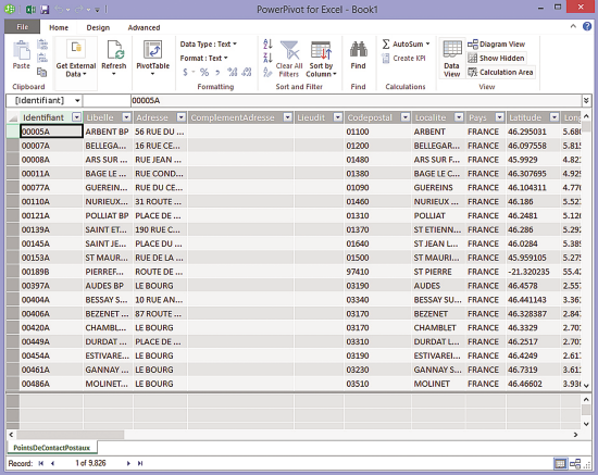 French Postal Office Open Data Imported from the Windows Azure Marketplace Using Power Pivot in Excel 2013