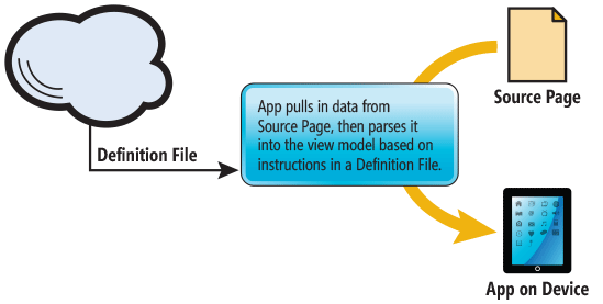 Using a Definition File to Update an App