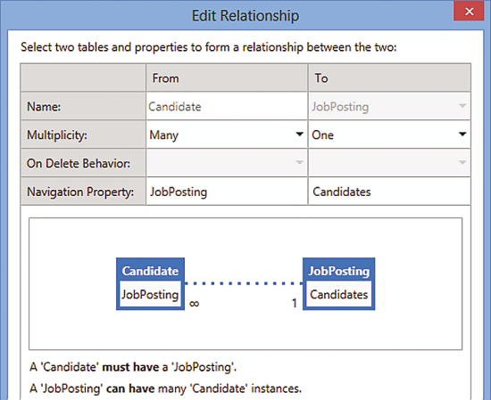 The One-to-Many Relationship Between Candidates and Job Postings