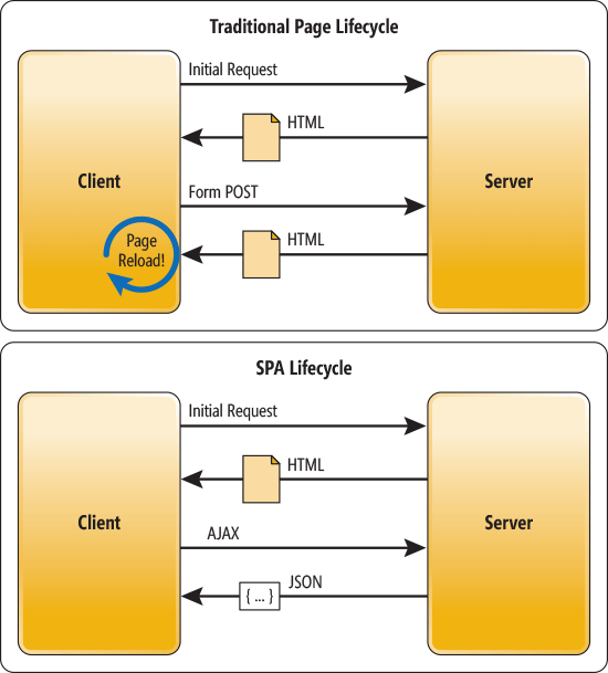 ASP NET Single Page Applications Build Modern Responsive Web Apps 