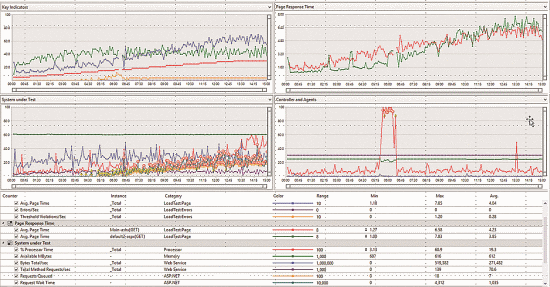 Viewing Load-Test Results