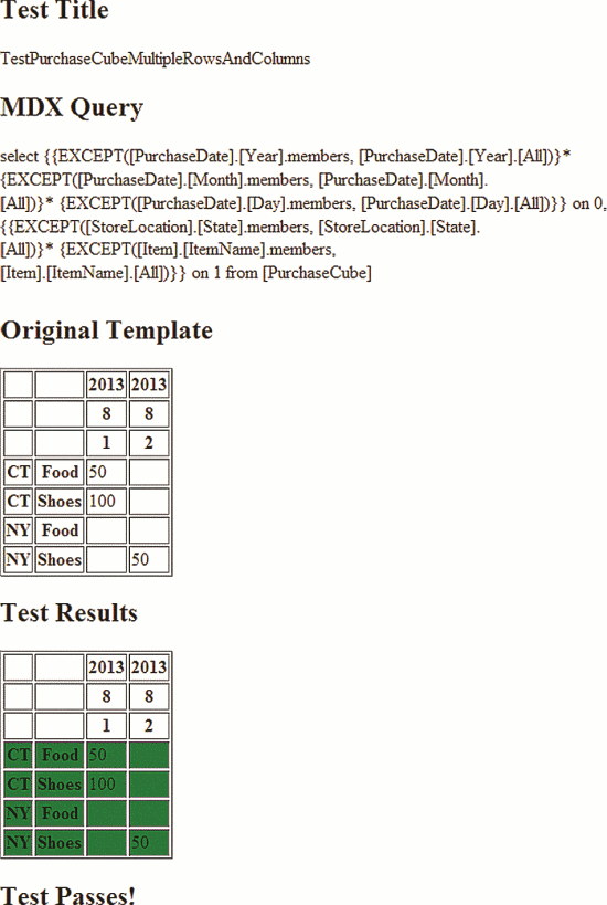 The HTML Output of an Example Test