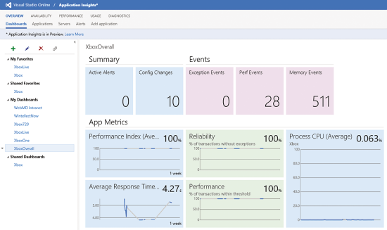 The Application Insights Dashboard
