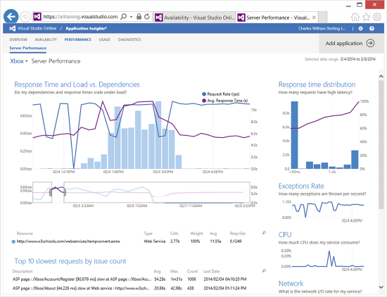 The Application Insights Performance Page