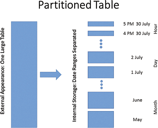 Partitioned Table in SQL Server