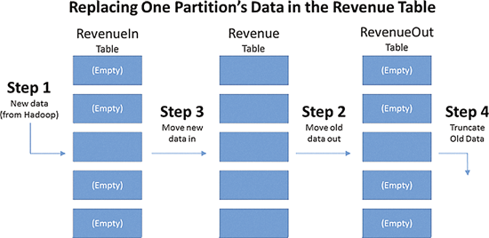 Refreshing a Partition’s Data