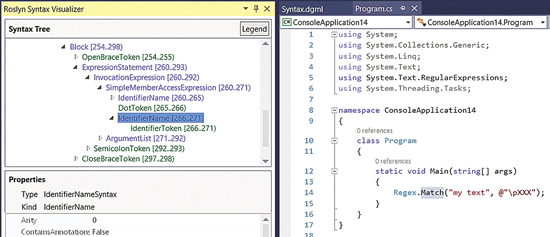 Finding the Match Identifier in the Syntax Tree