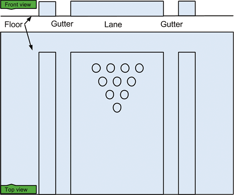 2D Plan of the Bowling Lane Scene
