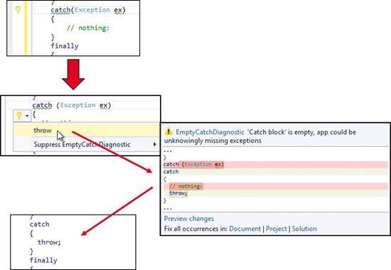 A Code Fix Suggesting a Throw Within the Empty Catch Block