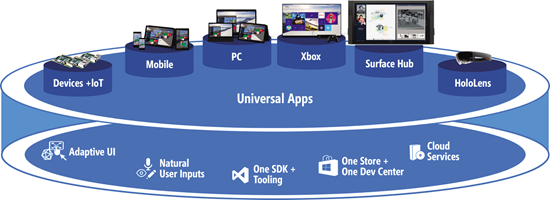 Windows 10 - An Introduction to Building Windows Apps for Windows 