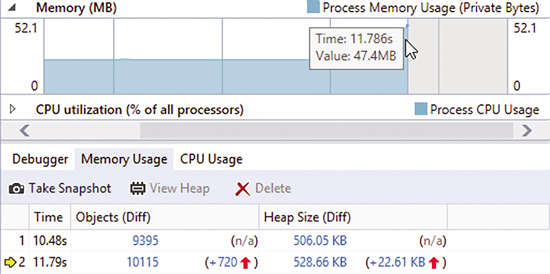 There Is a Noticeable Spike in Memory Usage