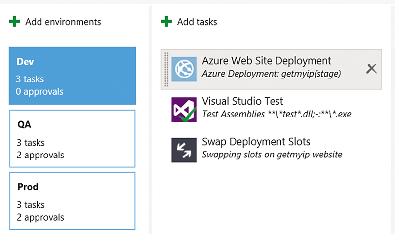 Tools and Options Available for Release Management