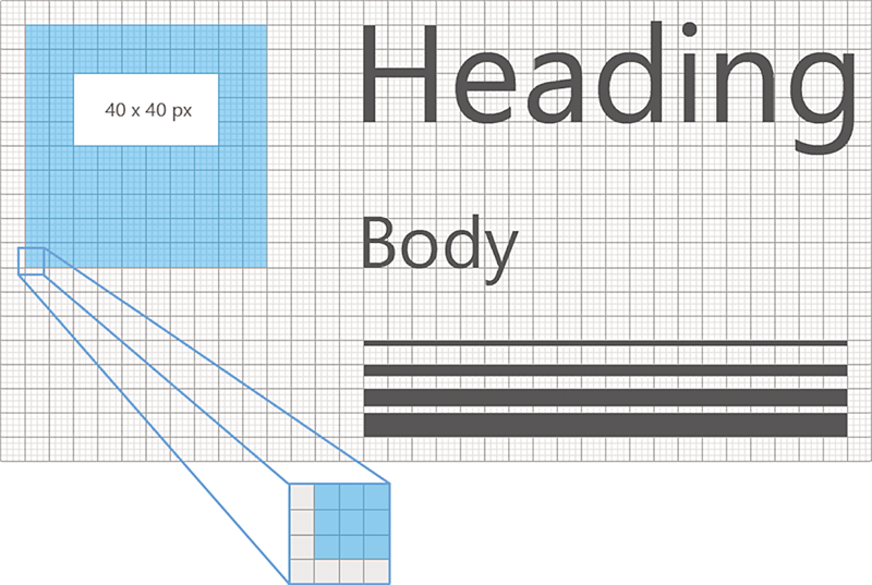 Align to the 4x4 Pixel Grid for Sharp Text and Image Rendering