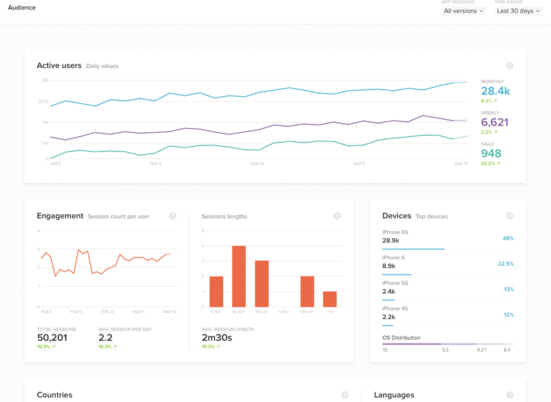Mobile Analytics on the Audience Page