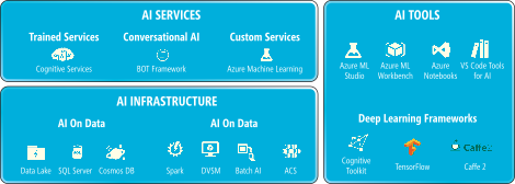 Artificial Intelligence - Getting Started with Microsoft AI | Microsoft Learn