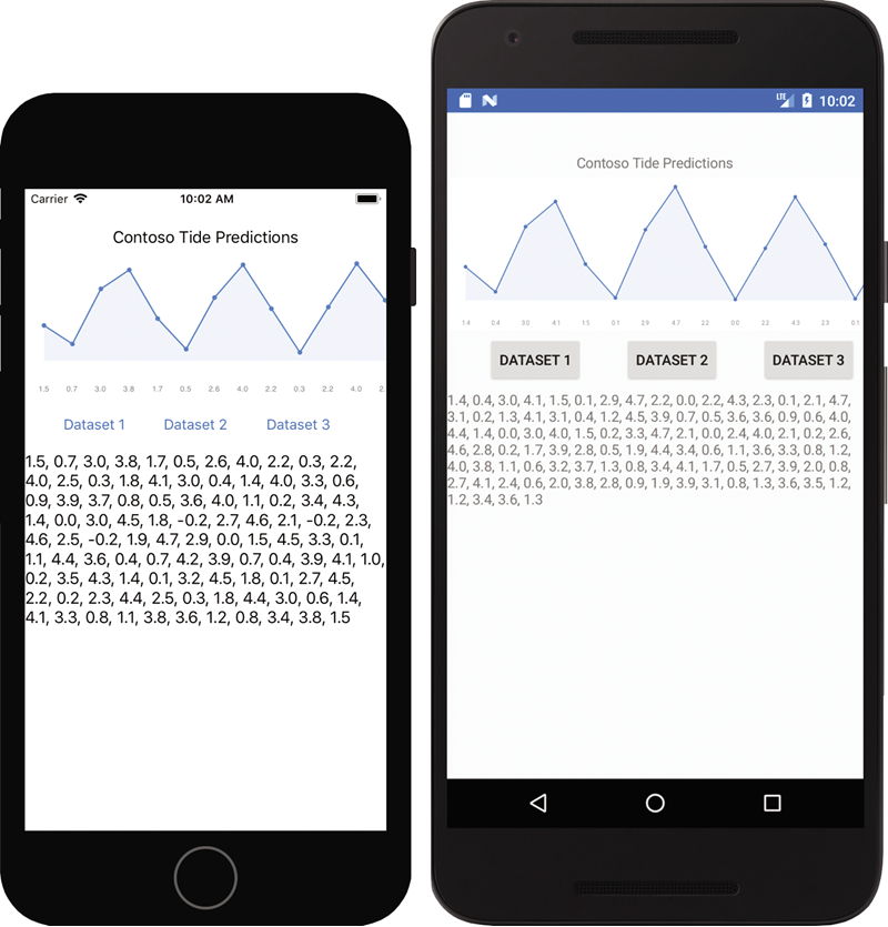 Xamarin.Forms Under iOS (left) and Android (right), Using CoreML and Tensorflow Android Inference