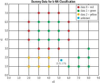 Demo Program Training Data