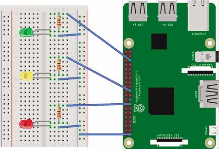 Internet of Things - Working with Raspberry Pi and Windows 10