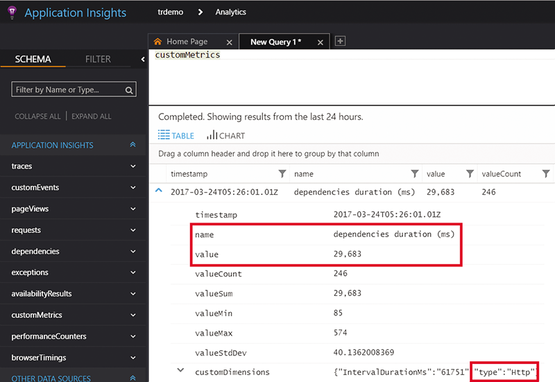 Pre-Aggregated Metric Collected by Application Insights
