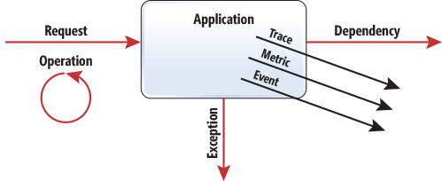 Application Telemetry Data Model
