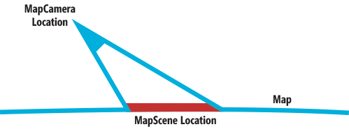 Conceptual Diagram of a MapScene
