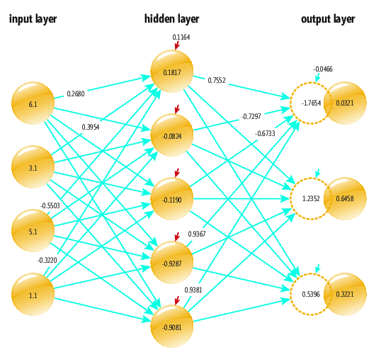 The Neural Network Input-Output Mechanism