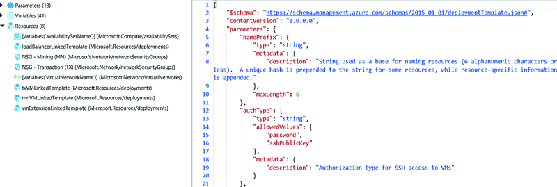 Resource Template File for Ethereum Consortium Multi-Node Ledger