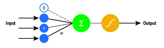 Diagram of Logistic Regression Algorithm