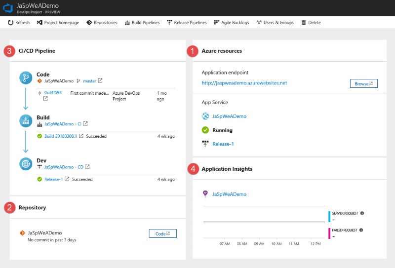 Pipeline View on Azure