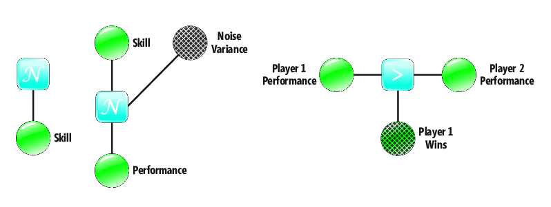 The Composition of a Two-Player Game