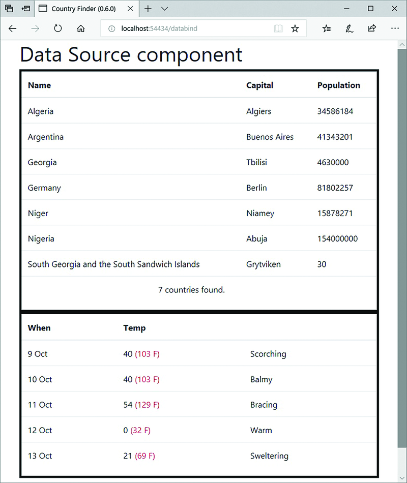 DataSource Generic Component