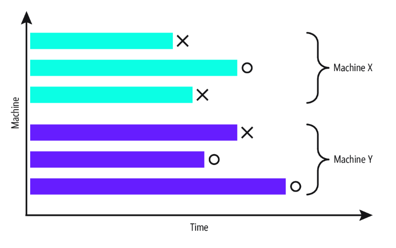 Survival Representation of Machine Failures