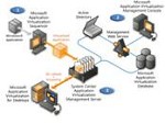 Reducing Desktop Costs