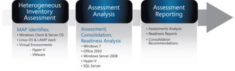 ts2NewMicrosoftAssesment_A