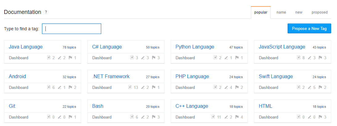 Animated GIF of the Stack Overflow Documentation window, which shows the user filtering out documentation by tags.