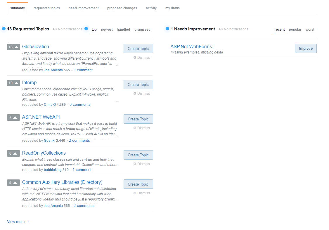 Screenshot of the Stack Overflow Documentation browser window, which shows the list of topics that have been requested by the community.