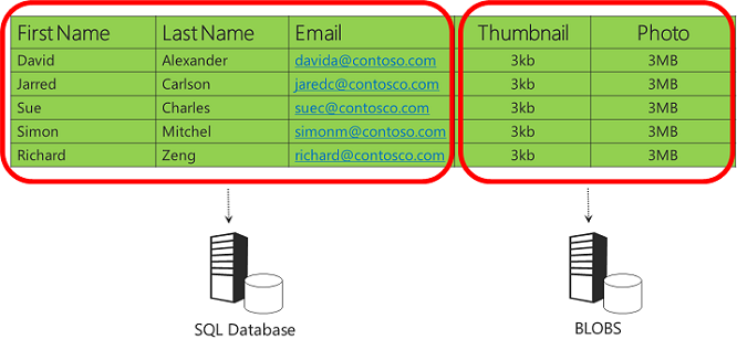 Data table vertically partitioned