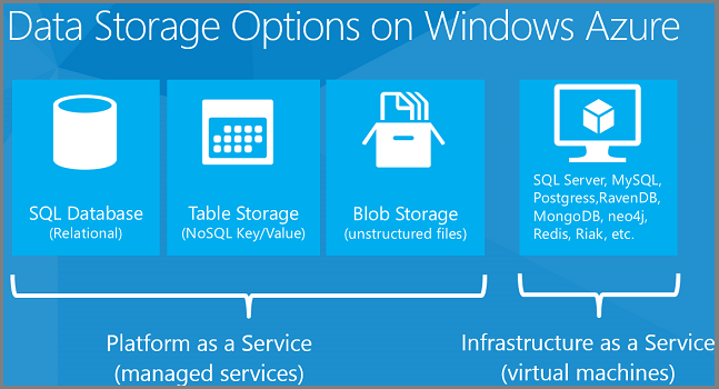 Data storage options on Azure