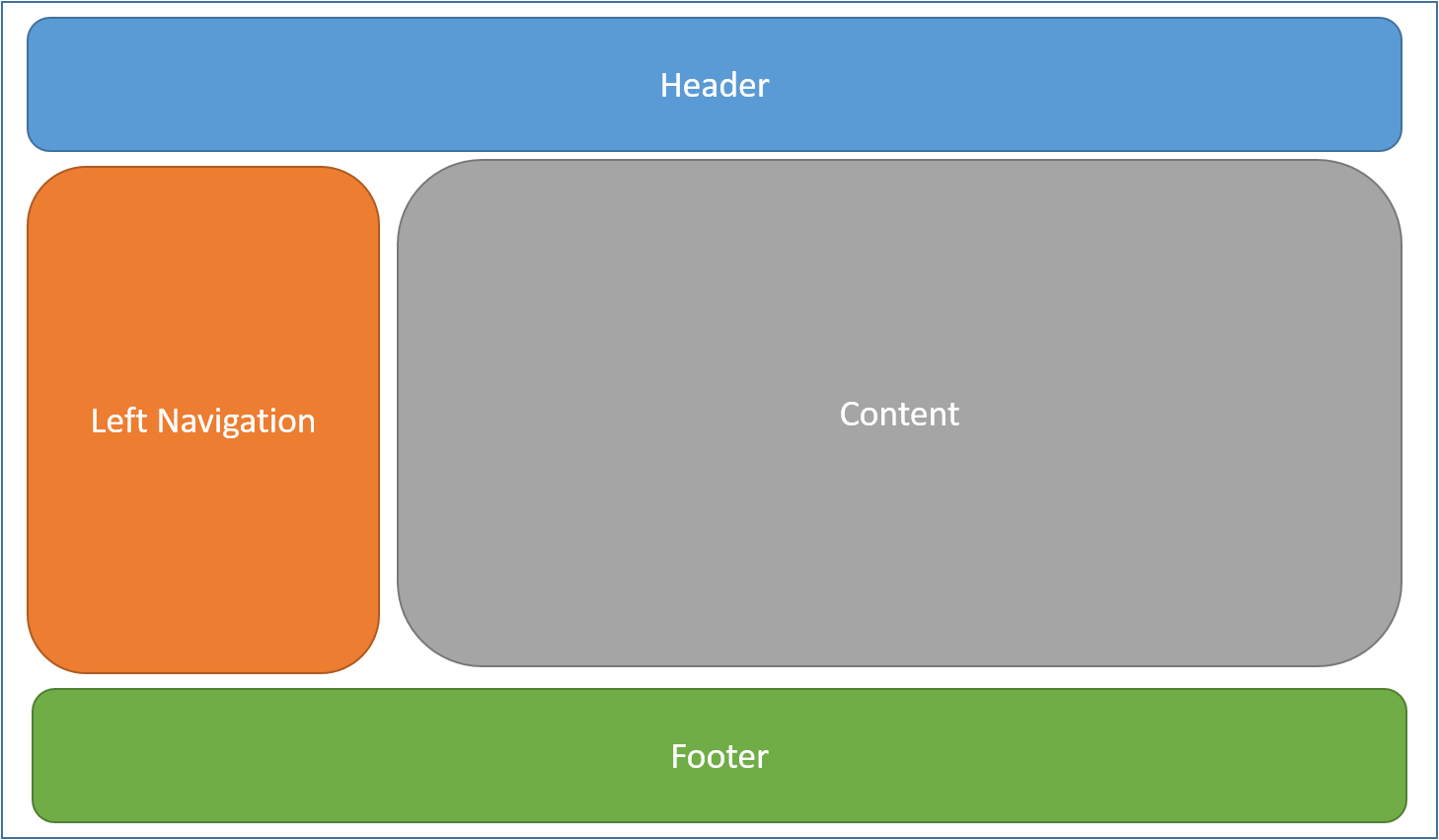 Page Layout example