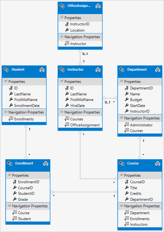 Step By Step Asp Net Asp Net Mvc Code First Complex Models Using Entity Hot Sex Picture 4830