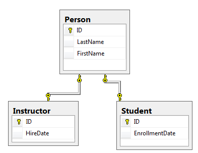 c# - complex model with generic types and inheritance - Stack Overflow