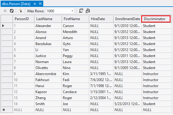 Screenshot that shows the Person table. The Discriminator column name is highlighted.