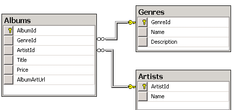 Image of Album schema