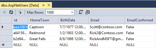 Screenshot that shows the A s p Net Users table data. The table data shows the I D, Home Town, Birth Date, Email, and Email Confirmed fields.