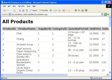 The List of Products is Displayed in a GridView