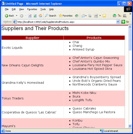 The Supplier's Company Name is Listed in the Left Column, Their Products in the Right