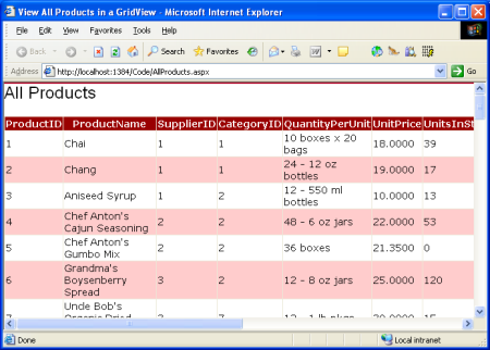 The List of Products is Displayed in a GridView