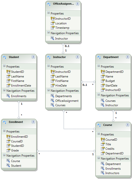 Asp net диаграмма классов