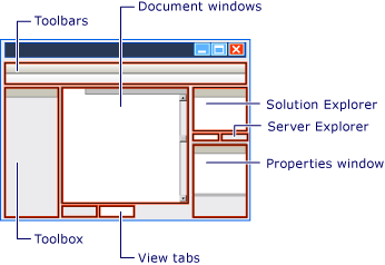 Visual Studio Environment