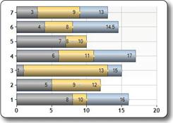 How To Create Bar Chart In Asp Net C